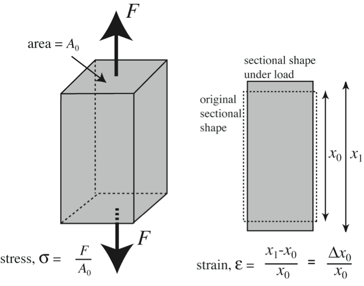 Hardness Numbers And Stress Strain Curves Plastometrex